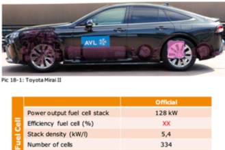 丰田MIRAI2的对标信息