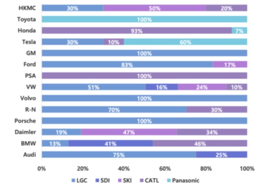 SNE對2021年的動(dòng)力電池?cái)?shù)據(jù)總結(jié)和趨勢判斷