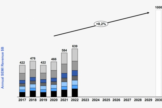如何看待歐洲芯片法？