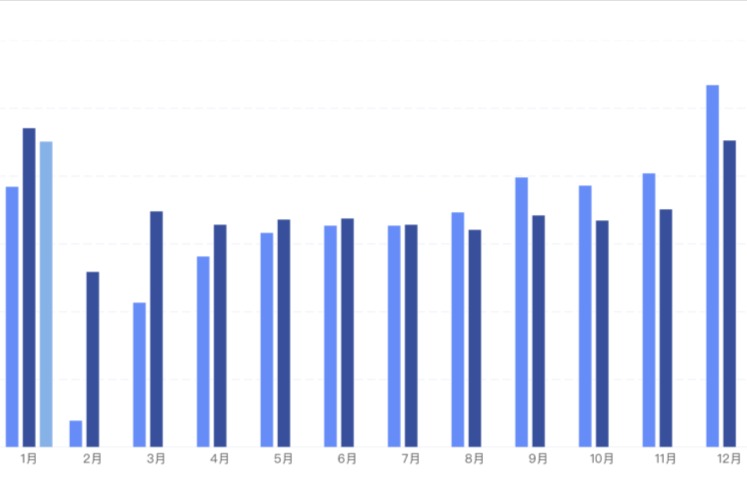 2022年1月上險數據開門紅