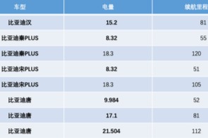 插電混動(dòng)車型的電池市場(chǎng)格局