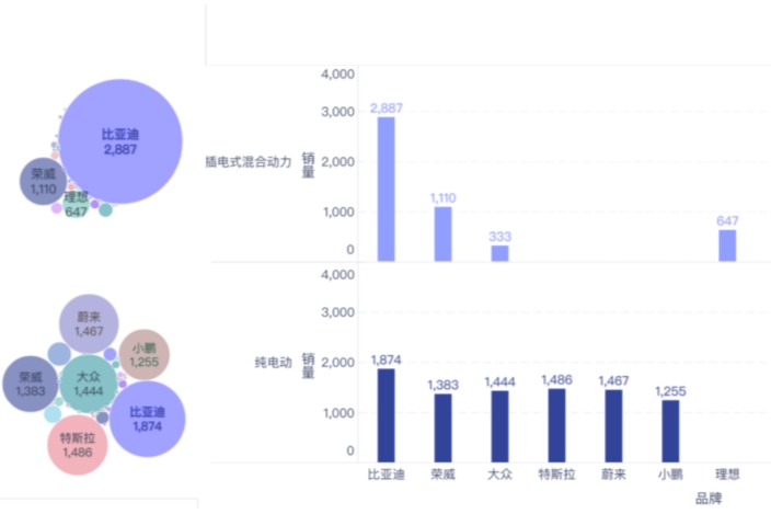 1月上海數(shù)據(jù)解讀和展望上海的新能源發(fā)展