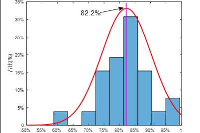 在中国汽研新能源汽车评价测完28款新能源汽车后，我们得出以下结论