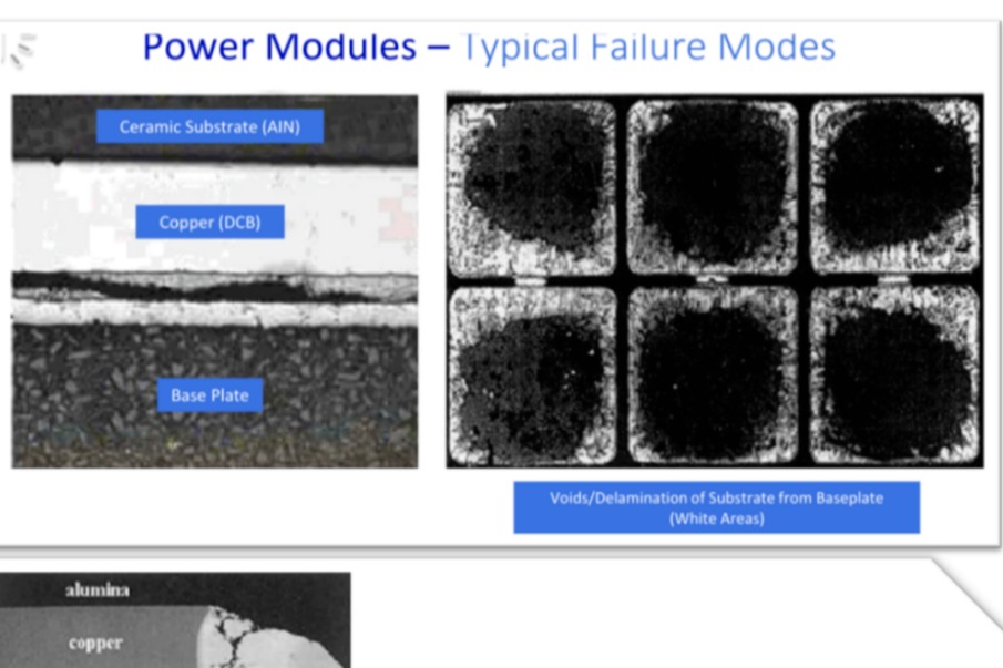 汽車功率模塊的市場和技術(shù)分析