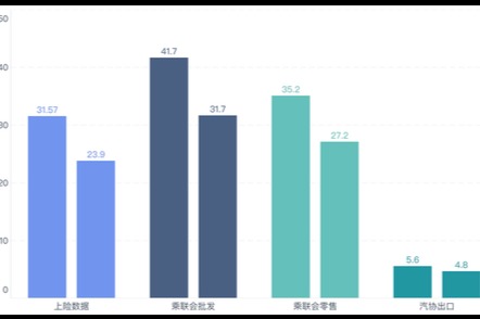 今年2月國內(nèi)乘用車市場(chǎng)概覽：受大環(huán)境影響明顯
