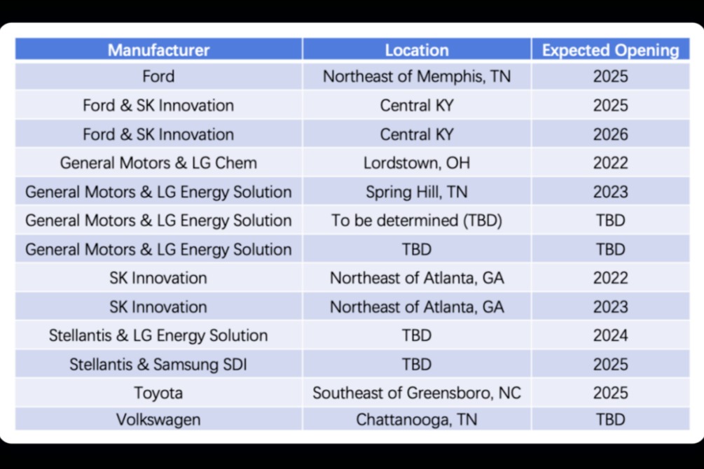 美国新能源汽车市场2022年1-2月概览