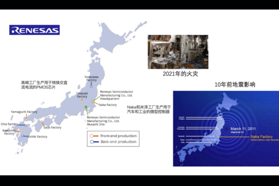 瑞萨电子和日本车用半导体产业