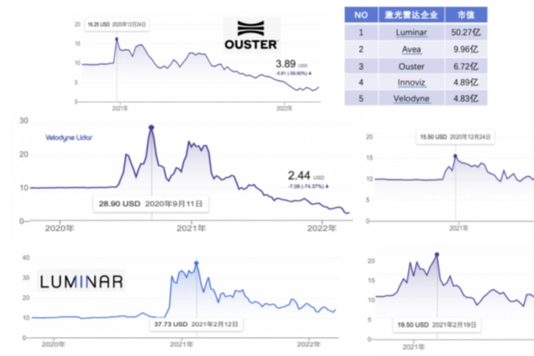 激光雷達Ouster公司情況和Ouster OS1-64拆解