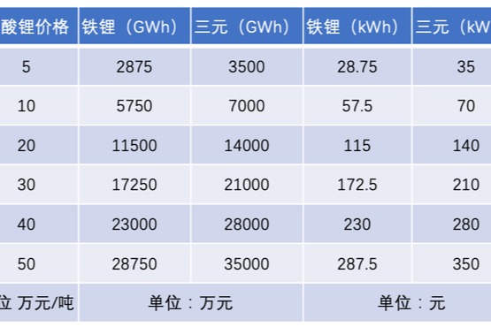 锂电池价格和中国锂矿开采