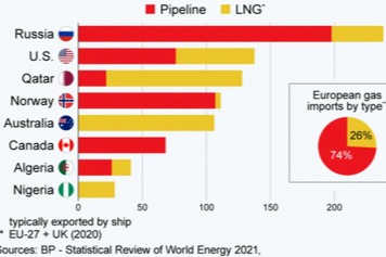 歐洲能源安全和歐洲電力結(jié)構(gòu)