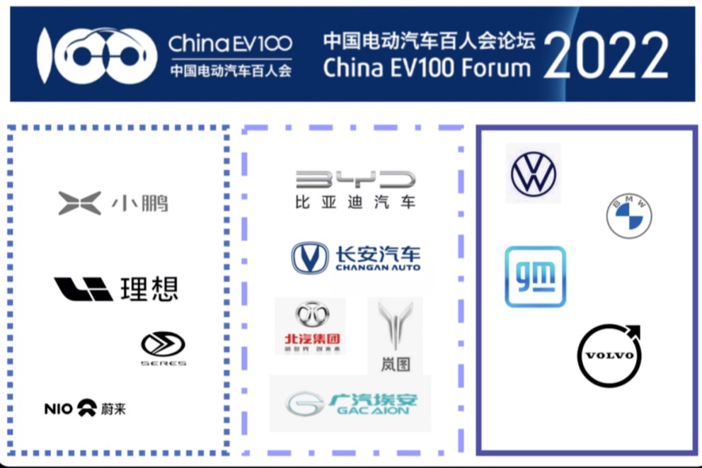 2022年百人會，車企報告內(nèi)容梳理