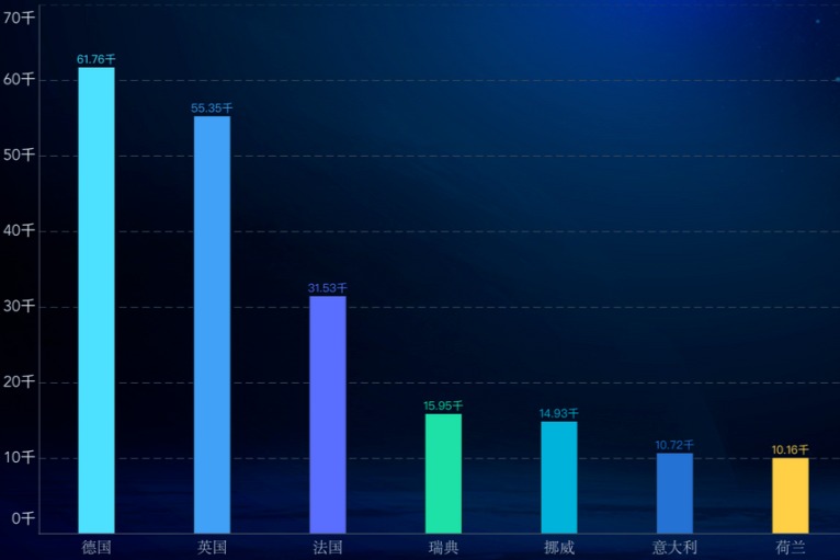 歐洲3月份和第一季度新能源汽車銷量情況概覽