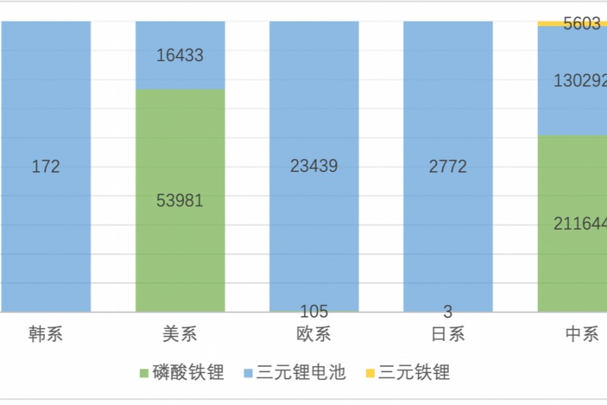 從3月份數(shù)據(jù)看車企對動力電池的選用情況