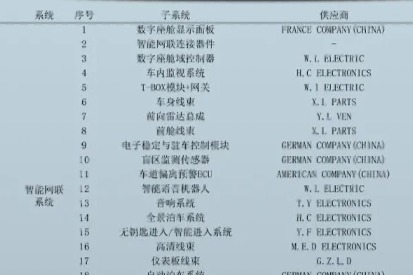 如何看待當(dāng)下長三角汽車產(chǎn)業(yè)鏈中斷的情況？