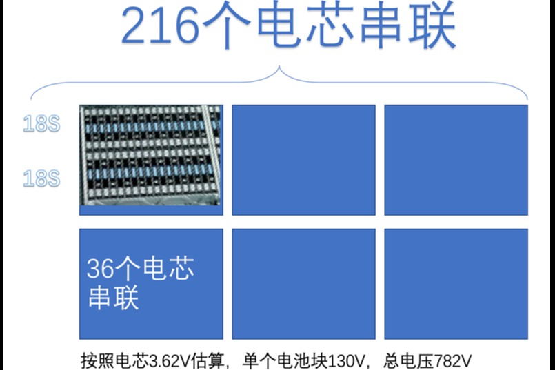 如何看待奔驰EQXX的电池设计方向？