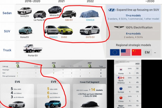 從現(xiàn)代起亞的800V車型看起量的速度和瓶頸