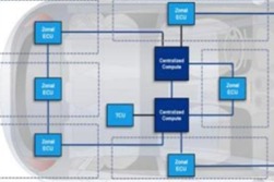 對高帶寬連接的需求日益增長——對稱帶寬和非對稱帶寬