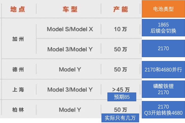 特斯拉2022年Q1財(cái)報(bào)和電話會(huì)里面有哪些有用的信息？