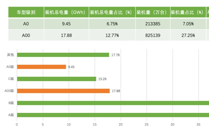 如何看待2022年A00纯电的市场走势？