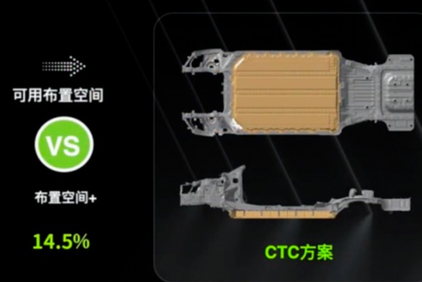 如何看待零跑汽車的CTC技術(shù)