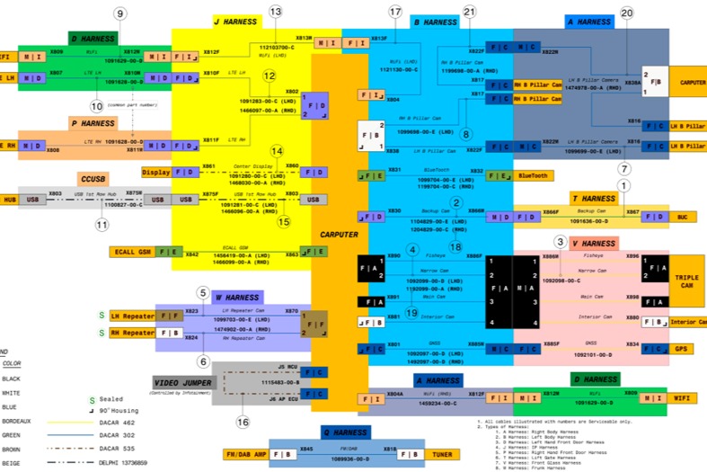 特斯拉的線束和控制器迭代