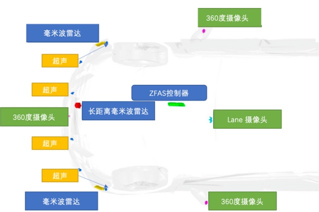 泊車系統(tǒng)的拆解和分析