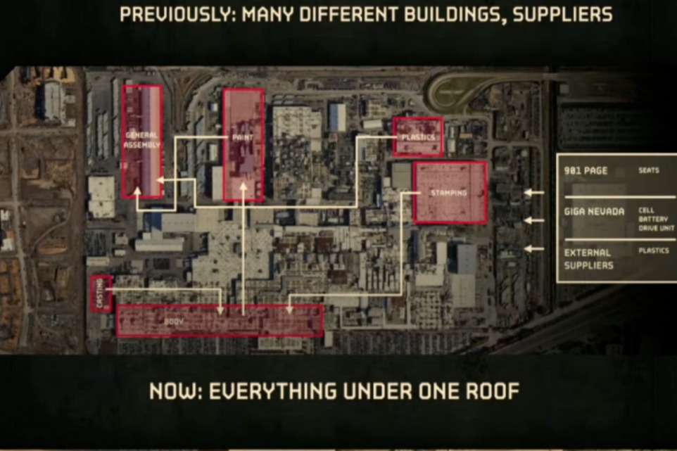 汽車芯片供應(yīng)鏈問(wèn)題和將來(lái)的考慮
