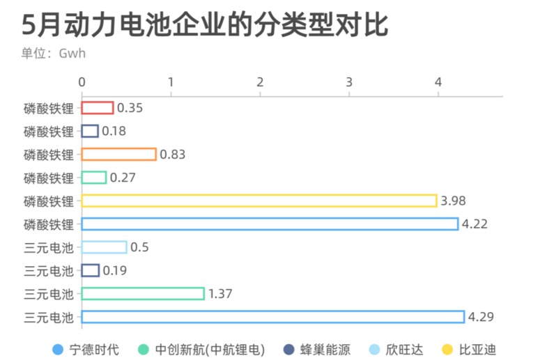 图解新能源汽车｜动力电池的供应关系和特性解析