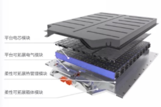 如何看待宁德时代的麒麟电池？