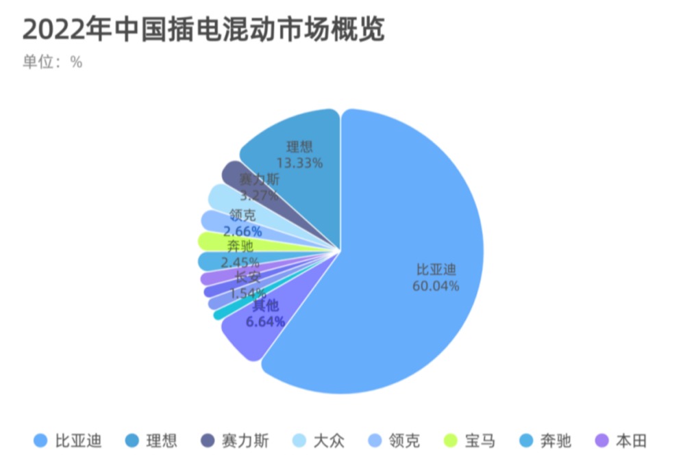 圖解新能源｜2022年新能源汽車重點(diǎn)突破的領(lǐng)域