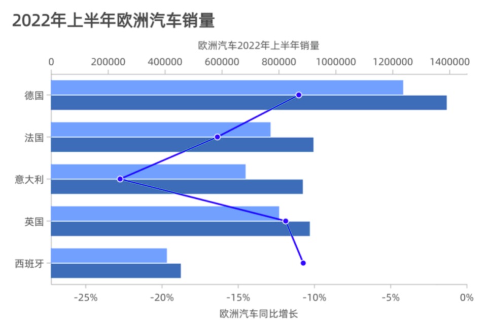 海外观察| 欧洲新能源汽车市场的上半年