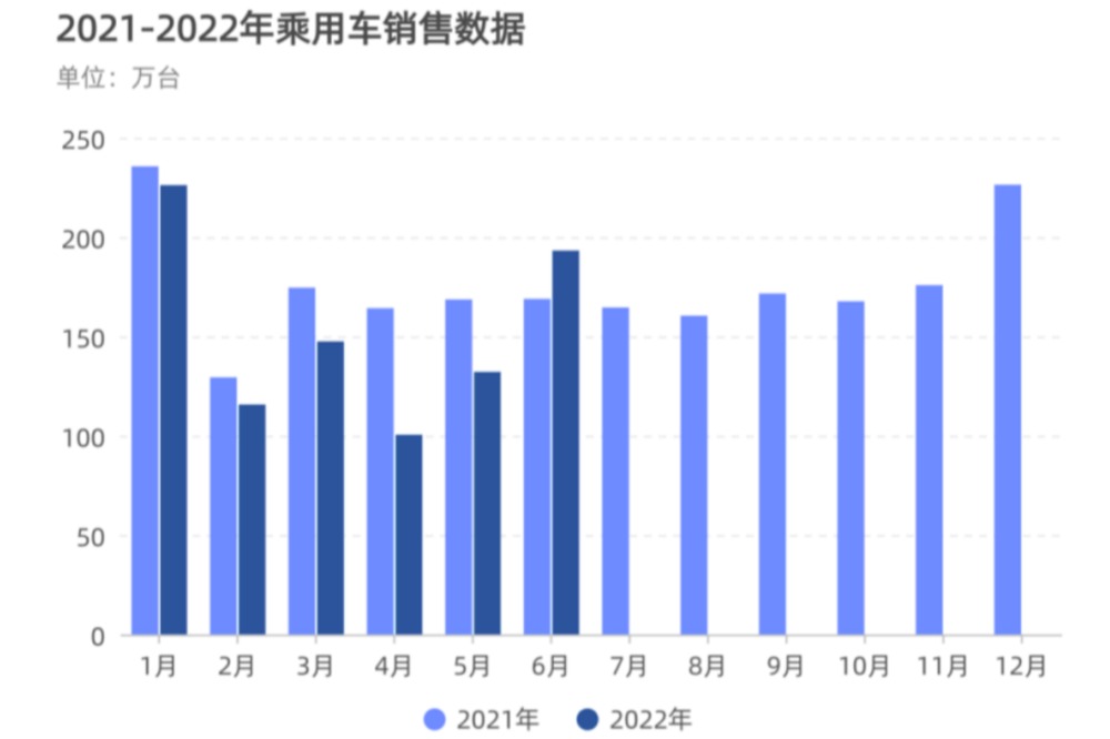 图解新能源汽车| 6月乘用车销售数据和上半年市场回顾