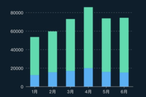 圖解新能源汽車｜美國新能源汽車市場戰(zhàn)力幾何