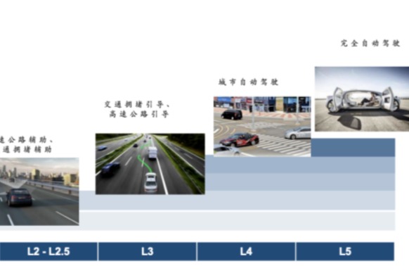 硬核拆解：自动驾驶成本降至25万，对百度是好事吗？