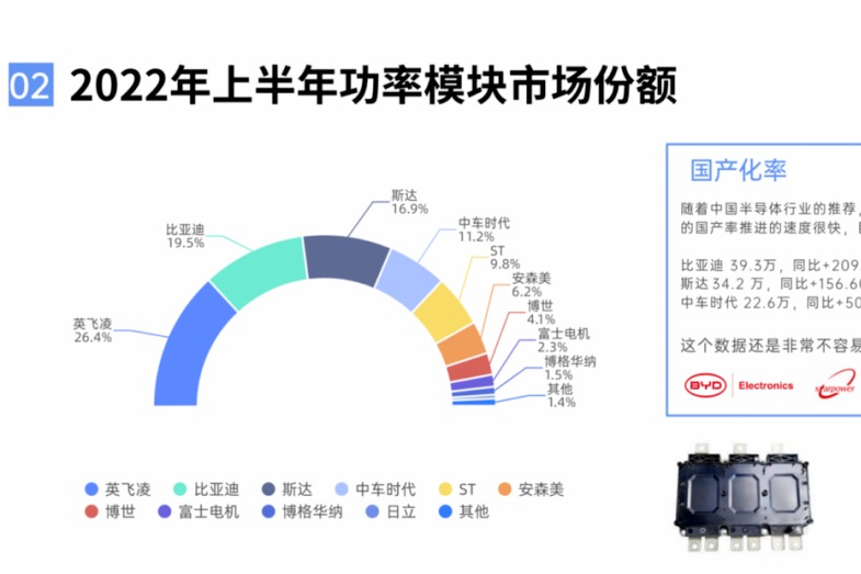 图解新能源汽车｜上半年中国电驱动系统市场解析