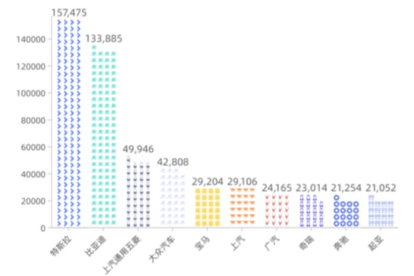圖解新能源汽車｜2022年上半年全球新能源汽車市場
