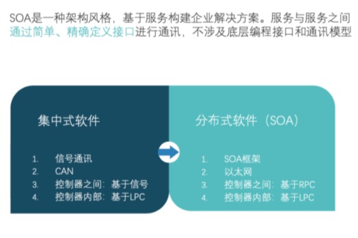 蔚來(lái)開(kāi)發(fā)中的下一代電子電氣架構(gòu)