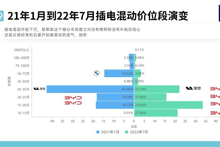 图解新能源｜价格是新能源汽车渗透的最重要因素