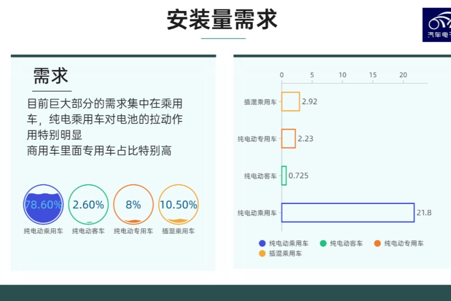 圖解新能源｜8月動(dòng)力電池行業(yè)概覽