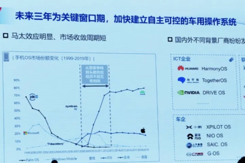 深度觀察｜留給國產汽車操作系統(tǒng)的窗口期只有三年？