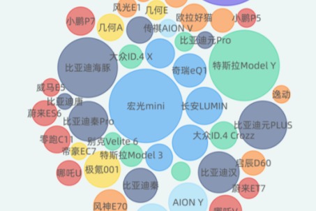 圖解新能源｜8月新能源汽車數(shù)據(jù)有哪些好玩的地方