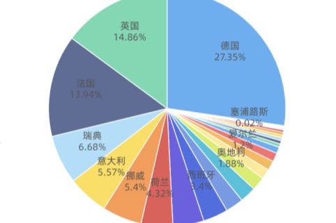 海外觀察｜如何看待2023-2025年歐洲的新能源汽車發(fā)展？