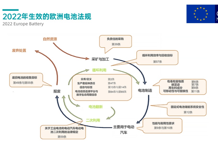 歐洲汽車行業(yè)轉(zhuǎn)型和中國車企登陸