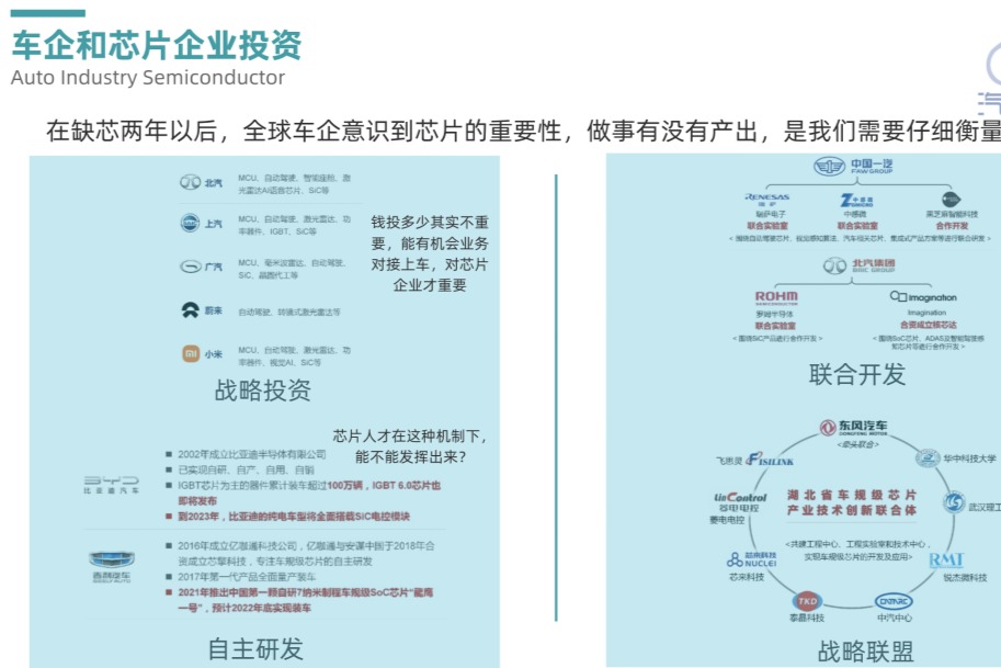 自主車企芯片產(chǎn)業(yè)布局戰(zhàn)略