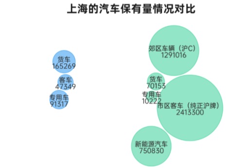 还在观望上海新能源汽车的可以下手了:9月市场盘点