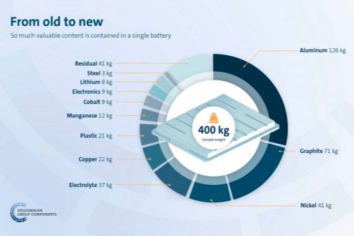 如何看待動(dòng)力電池回收