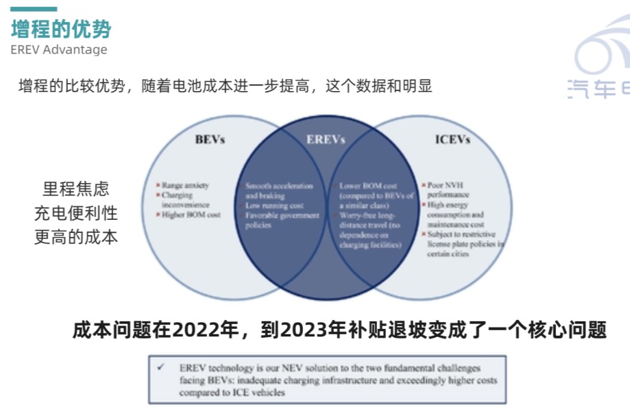 增程式是新能源电动汽车的未来吗？