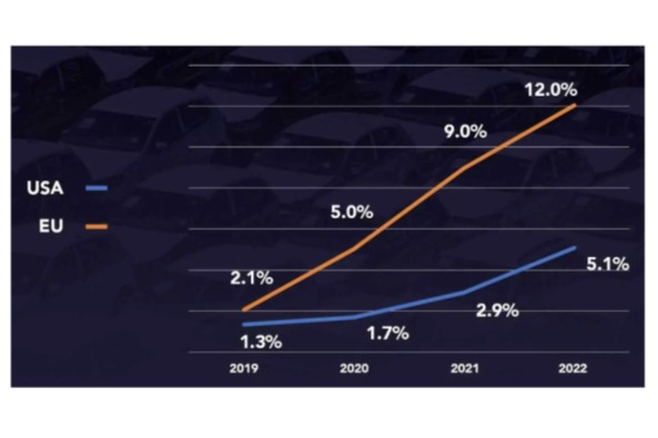 如何預(yù)測(cè)電池價(jià)格的走勢(shì)？