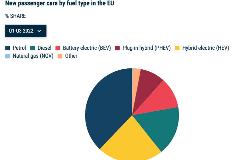 中国新能源汽车在欧洲的出口情况
