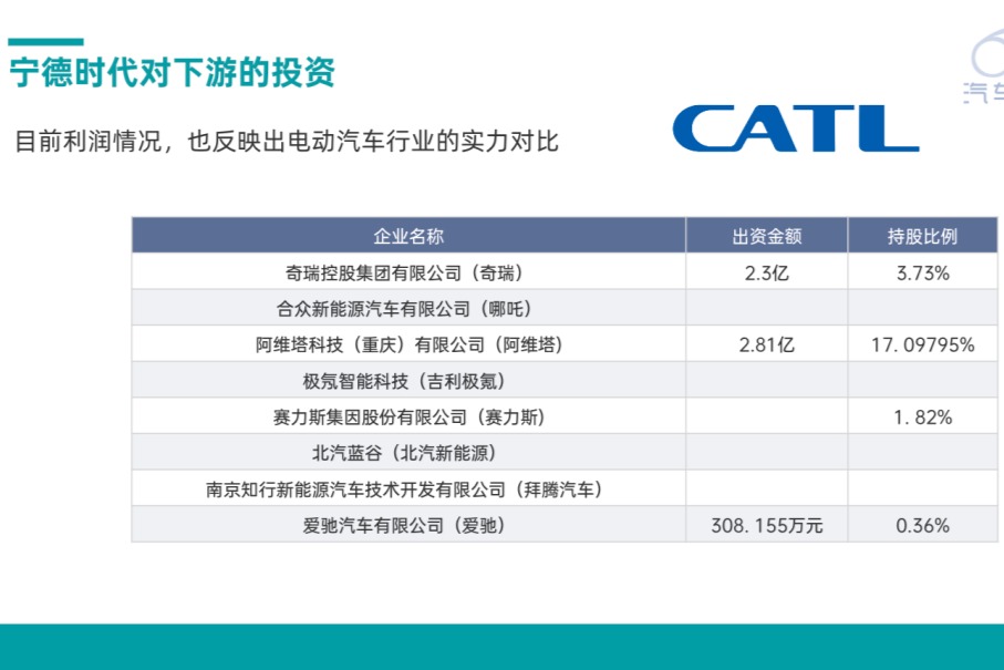 2022年度电池大事件